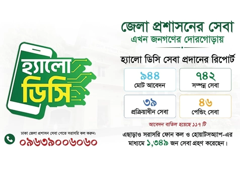 এক মাসে ‘হ্যালো ডিসি’তে সেবা পেলেন ২ হাজারের বেশি মানুষ
