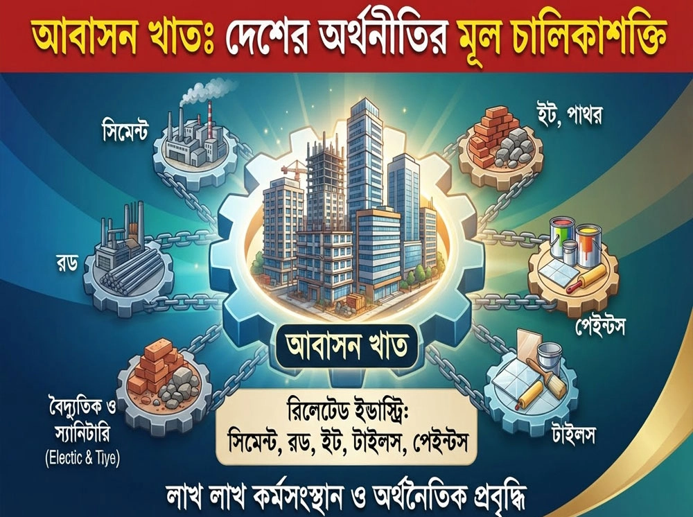 আবাসন খাতের টেকসই উন্নয়নে নীতিগত সহায়তা ও সহজ শর্তে ঋণের দাবি ব্যবসায়ীদের